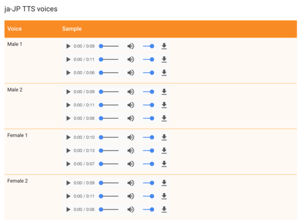 グーグル、日本語「Actions on Google」の機能強化を発表