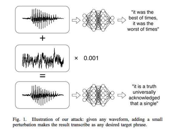 人間に聞こえない隠し音声コマンドを音声認識エンジンに識別させる論文が公開