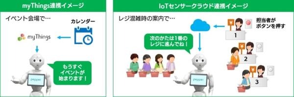 「Smart at robo for Pepper」が進化！myThingsやIoTセンサークラウドとの連携、Chatwork通知機能などを追加