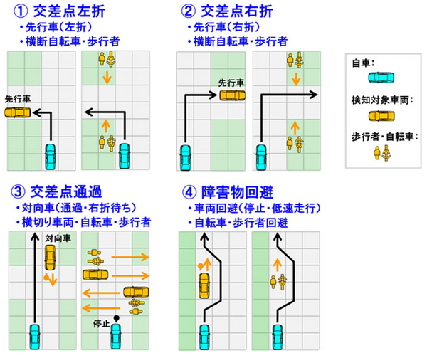 日立オートモティブシステムズ、一般道にて自動運転の走行実証試験を実施！対向車や歩行者の検知などを検証