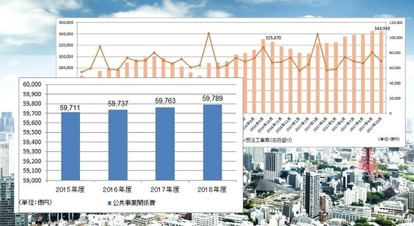 <p>シェア 0 ツイート 0 はてブ 0</p>