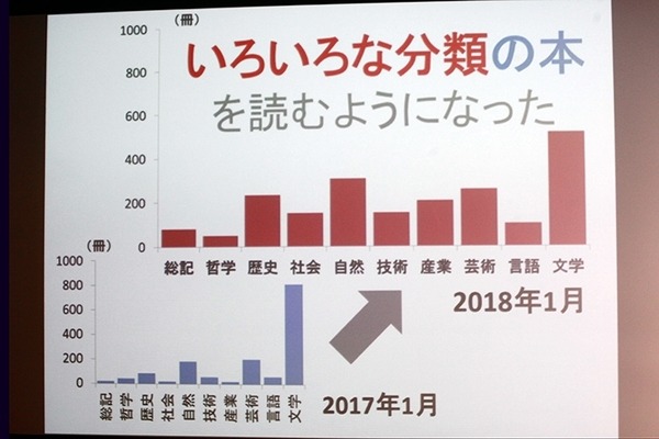 小中学生がPepperを使って身近な問題を解決！プログラミング教育の成果発表会レポート (1) Pepper社会貢献スクールチャレンジ