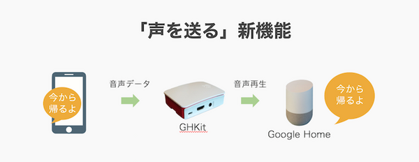 てとてとて合同会社、Google Homeをプッシュ通知可能にするキット「GHKit」をバージョンアップ