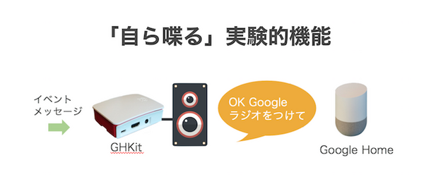 てとてとて合同会社、Google Homeをプッシュ通知可能にするキット「GHKit」をバージョンアップ