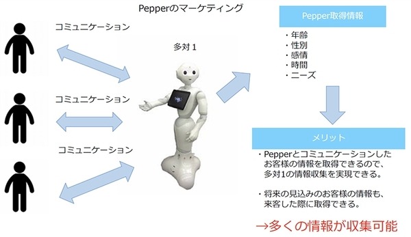 イベント集客にPepperレンタル活用、その効果と導入事例を紹介！パソナテックの「Pepper派遣」が期間限定 0円レンタル開始！