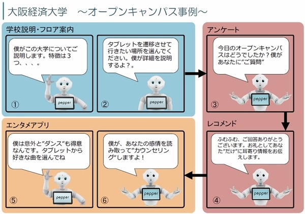 イベント集客にPepperレンタル活用、その効果と導入事例を紹介！パソナテックの「Pepper派遣」が期間限定 0円レンタル開始！