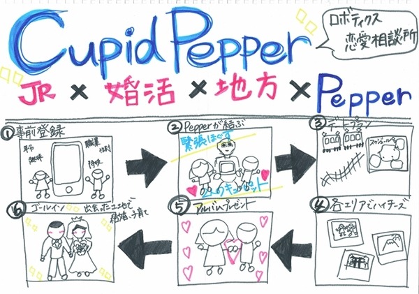 イベント集客にPepperレンタル活用、その効果と導入事例を紹介！パソナテックの「Pepper派遣」が期間限定 0円レンタル開始！