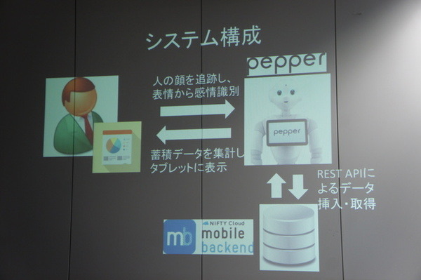 【密着】史上最大Pepperハッカソンの「特大ペッパソン」に行ってきた。その12（2日目：成果発表3） #‎MA11‬