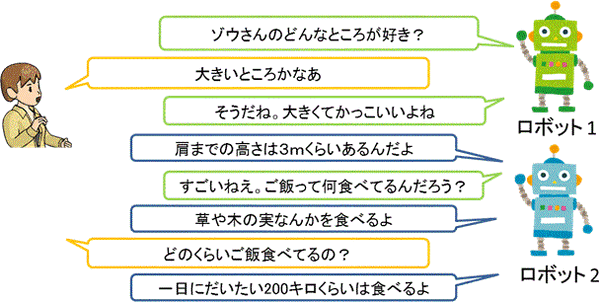 NTT、「2台のロボット」が対話で連携する実証実験を実施　京都市動物園で2月28日まで