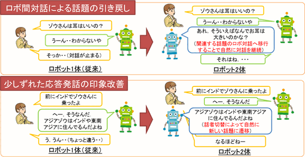 NTT、「2台のロボット」が対話で連携する実証実験を実施　京都市動物園で2月28日まで