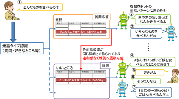 NTT、「2台のロボット」が対話で連携する実証実験を実施　京都市動物園で2月28日まで