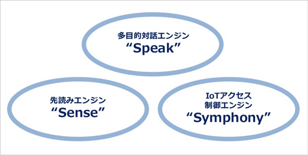 NTTドコモが「音声会話技術」と「AIエージェント」をオープン化！(1) 音声機能をデバイスやサービスに組み込む「AIエージェント基盤」