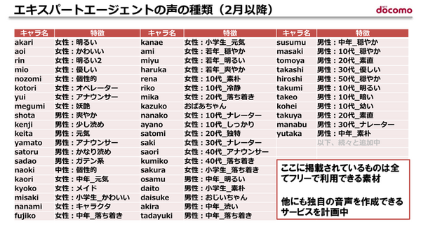 NTTドコモが「音声会話技術」と「AIエージェント」をオープン化！(2) 「AIエージェント基盤」の自由度が高い理由
