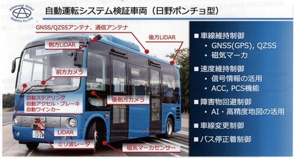【速報】全日空(ANA)とソフトバンク(SBドライブ)が羽田空港エリアの公道で完全自動運転バス(レベル4相当)の実証実験