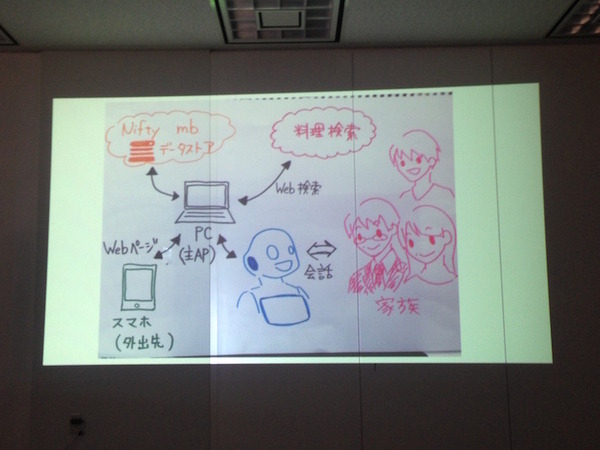 【密着】史上最大Pepperハッカソンの「特大ペッパソン」に行ってきた。その13（2日目：成果発表4） #‎MA11‬