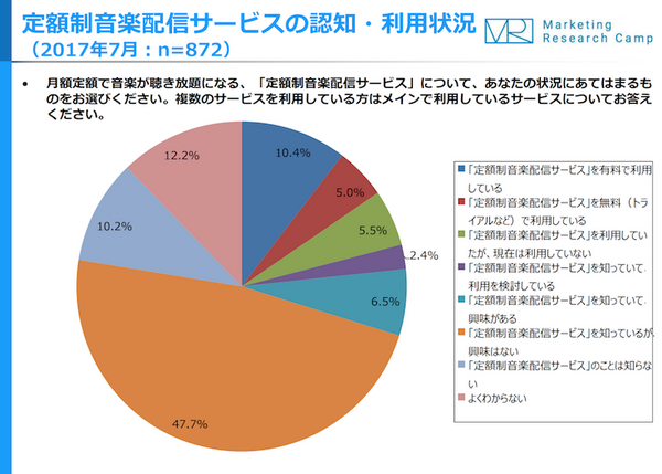 【Marketing Research Camp調査】スマートスピーカーや音声アシスタントに関連する最新調査結果