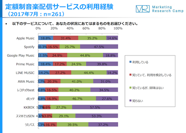 【Marketing Research Camp調査】スマートスピーカーや音声アシスタントに関連する最新調査結果