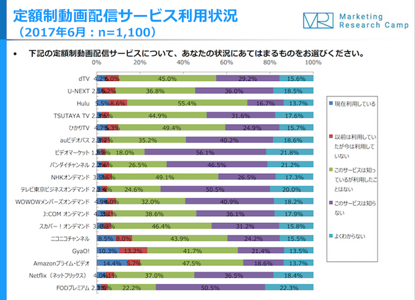 【Marketing Research Camp調査】スマートスピーカーや音声アシスタントに関連する最新調査結果