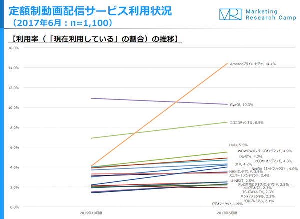【Marketing Research Camp調査】スマートスピーカーや音声アシスタントに関連する最新調査結果