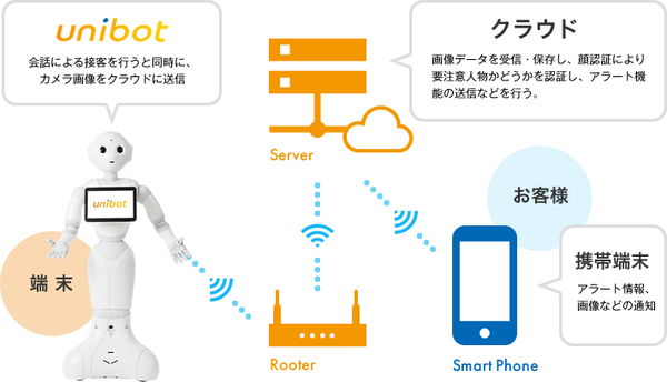 Pepperは会話上手な警備員！コミュニケーション＆顔認証＆PR、そして警備ができる「UNIBOT」とは