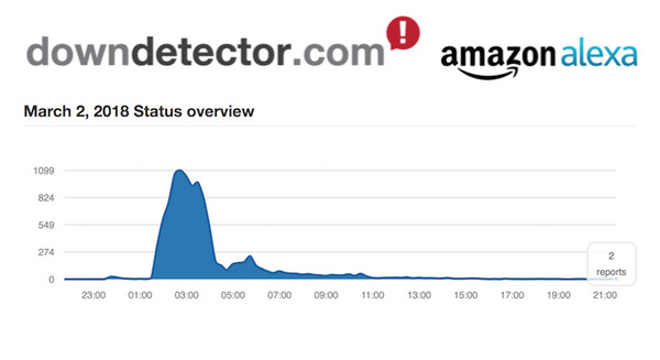 <p>シェア 0 ツイート 0 はてブ 0</p>