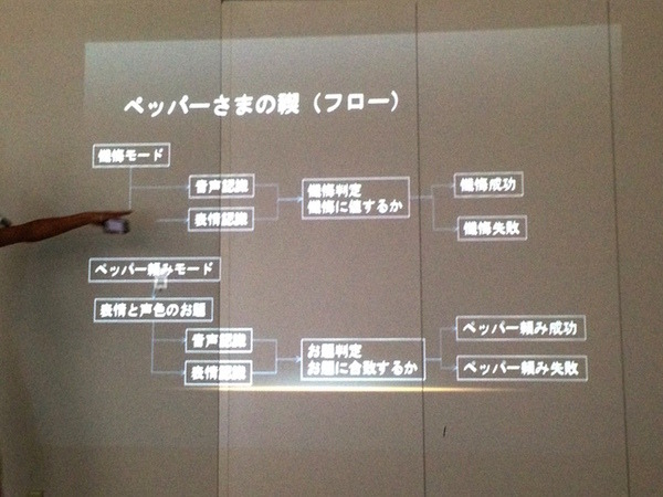 【密着】史上最大Pepperハッカソンの「特大ペッパソン」に行ってきた。その14（2日目：成果発表5） #‎MA11‬
