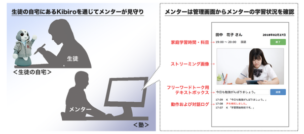 見守りロボット「Kibiro」が自宅学習のスケジュール管理＆カメラ機能で先生が確認　FRONTEOコムと学研塾が遠隔学習の実証研究