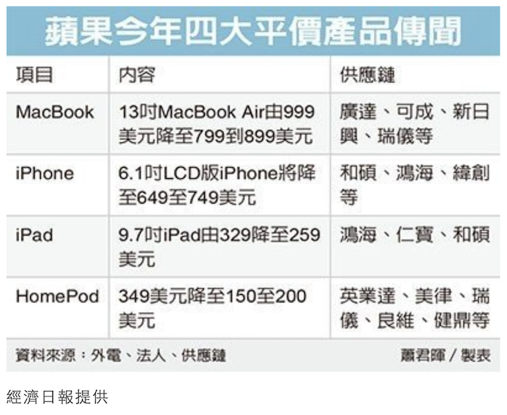 【噂】アップルのHomePod低価格版は150～200ドルで年内発売か