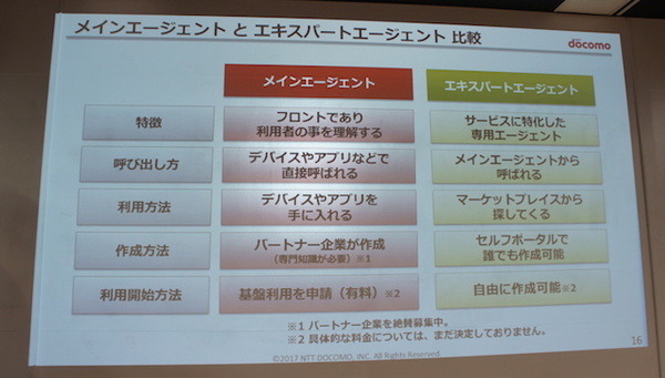 ソニー、NTTドコモ担当者が登壇 | ロボスタ主催、第8回AI音声アシスタント勉強会が行われました