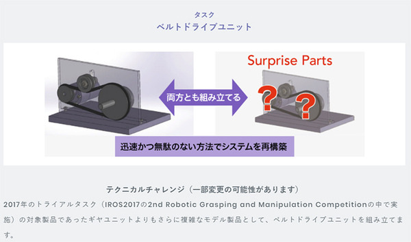 「World Robot Summit」(WRS)が目指す「人とロボットの協働」！各競技カテゴリーの内容と重視されるポイント、見どころを聞く
