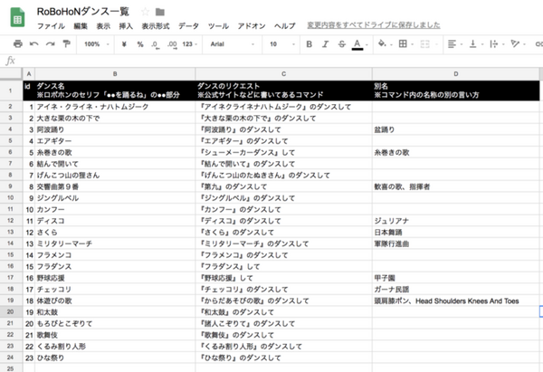 【ロボホン開発】ロボホンの「ダンスID」一覧を公開します！【永久保存版】