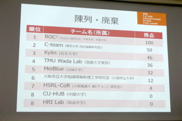近未来のコンビニを創造する競技会「WRS Future Convenience Store Challenge（FCSC）」、セブンイレブンも期待