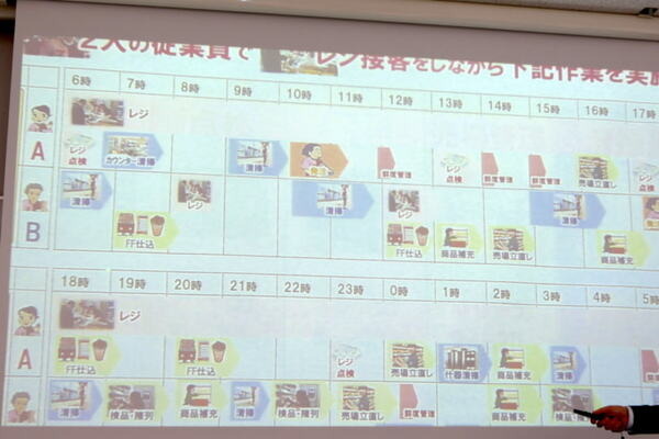 近未来のコンビニを創造する競技会「WRS Future Convenience Store Challenge（FCSC）」、セブンイレブンも期待