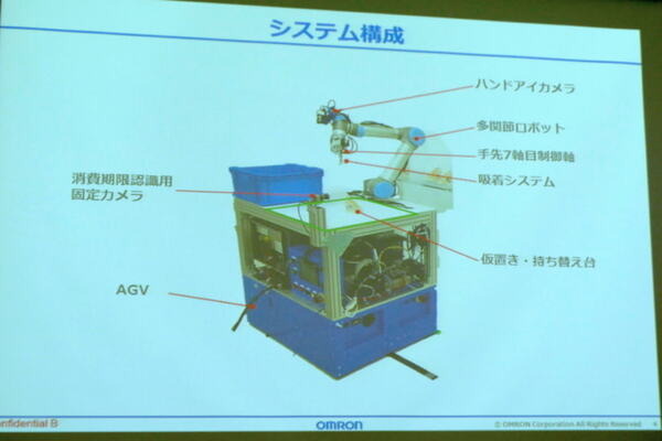 近未来のコンビニを創造する競技会「WRS Future Convenience Store Challenge（FCSC）」、セブンイレブンも期待