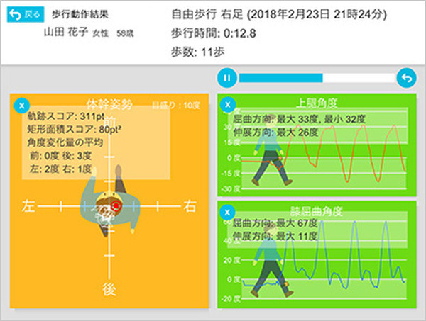 リハビリのための身体機能計測サービス「モフ測」、医療機関向けに販売開始　IoTデバイスを活用