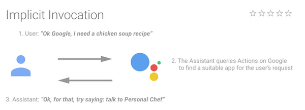 【開発者向け】Googleアシスタント対応アプリをより使ってもらうための施策