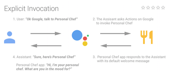 【開発者向け】Googleアシスタント対応アプリをより使ってもらうための施策