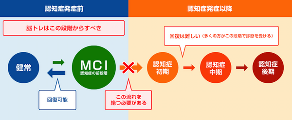 日本生命がAmazon Alexa向け認知症対策スキル「ニッセイ脳トレ」を3月20日にリリース