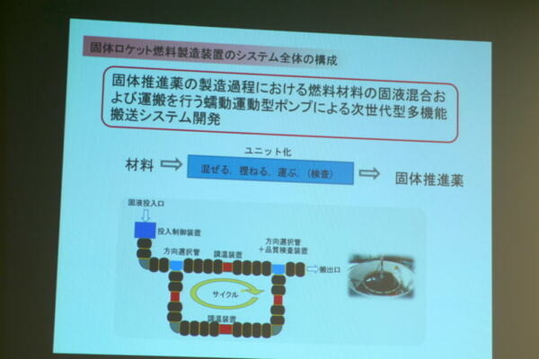 中央大学とJAXA、大腸の蠕動運動を応用して固体ロケット燃料を安価に混ぜて捏ねて運ぶ製造手法を開発　ソフトロボティクスと宇宙開発のコラボ