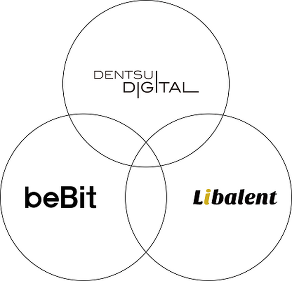 電通デジタルら3社、自然な対話が可能な音声ソリューション「Voice Experience Innovation」を提供開始