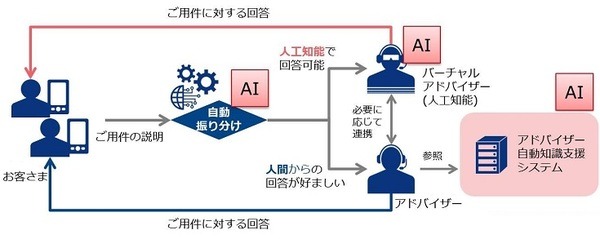 【音声認識精度は約95%】損保ジャパン日本興亜がコールセンターに音声認識AIを本格導入！音声自動通話対応を見据えた共同実験開始