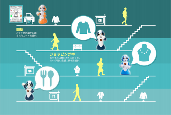 ロボット「Sota」10体がラゾーナ川崎に設置　お客に合わせて店舗紹介