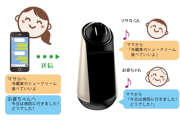 ソニー「Xperia Hello!」の魅力と家庭用ロボットの本質について！ロボスタ編集部が語る