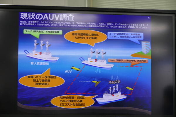 日本の海底探査チーム「Team KUROSHIO」、無人ロボット海底探査競技「Shell Ocean Discovery XPRISE」決勝進出決定