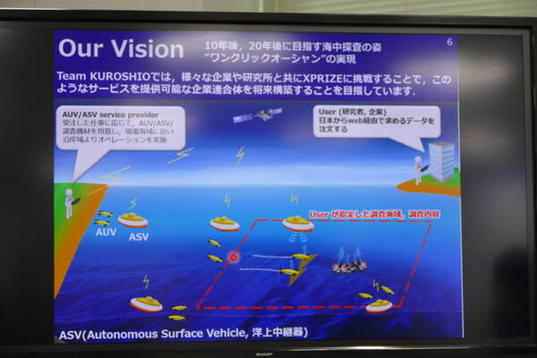 日本の海底探査チーム「Team KUROSHIO」、無人ロボット海底探査競技「Shell Ocean Discovery XPRISE」決勝進出決定