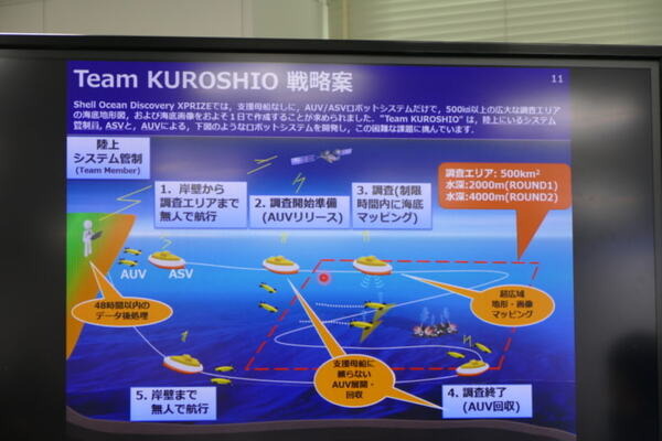 日本の海底探査チーム「Team KUROSHIO」、無人ロボット海底探査競技「Shell Ocean Discovery XPRISE」決勝進出決定