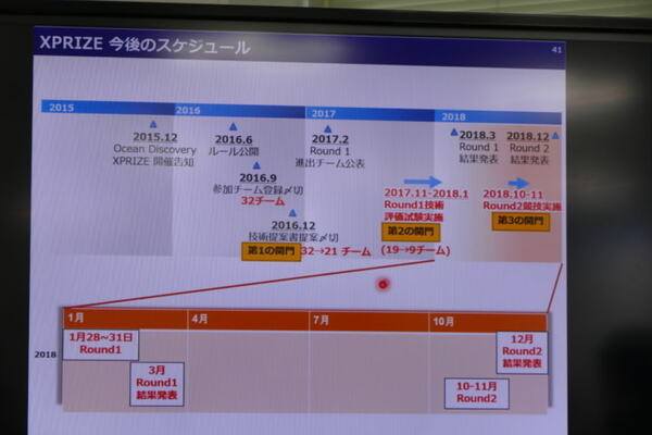 日本の海底探査チーム「Team KUROSHIO」、無人ロボット海底探査競技「Shell Ocean Discovery XPRISE」決勝進出決定