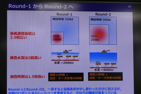 日本の海底探査チーム「Team KUROSHIO」、無人ロボット海底探査競技「Shell Ocean Discovery XPRISE」決勝進出決定