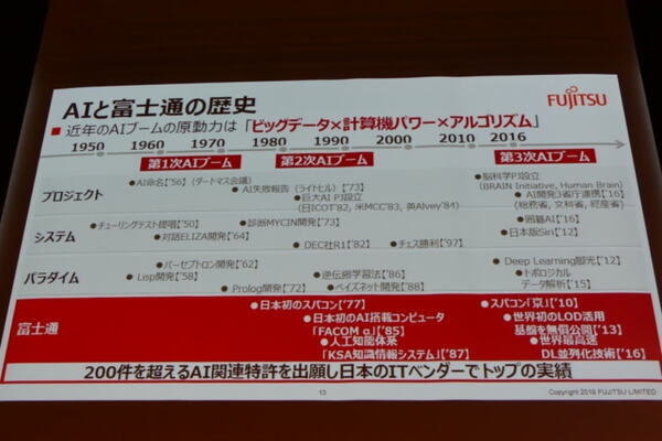 富士通のAIとロボティクスは人と繋がってサービスを生み出す　Science Robotics Meeting2018から