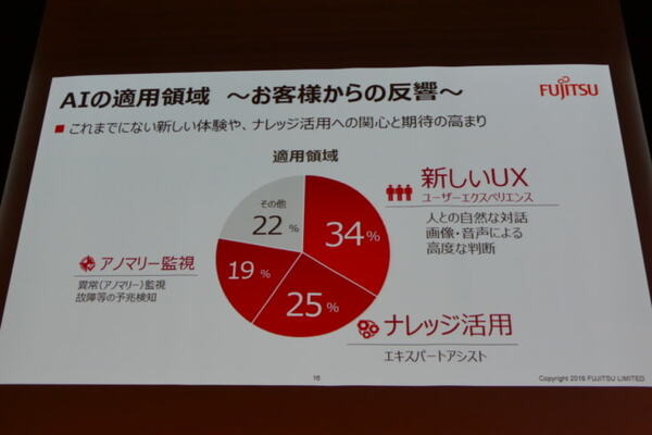 富士通のAIとロボティクスは人と繋がってサービスを生み出す　Science Robotics Meeting2018から